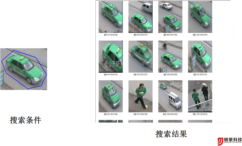 Z6人生就是博视频窥伺系统