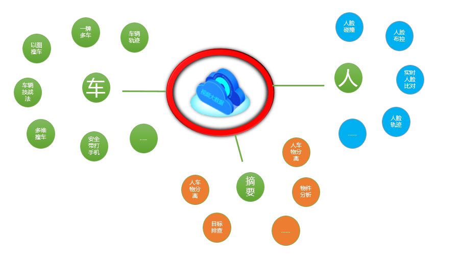 视频大数据平台