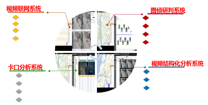 视频综合利用平台