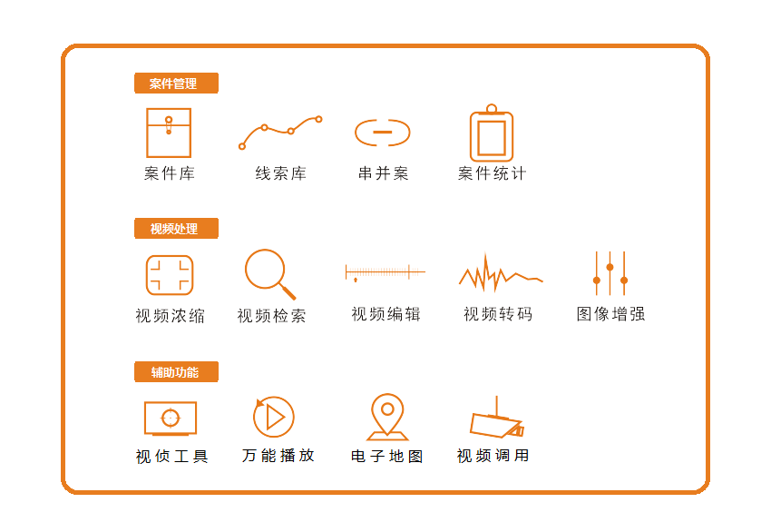 Z6人生就是博视频窥伺系统