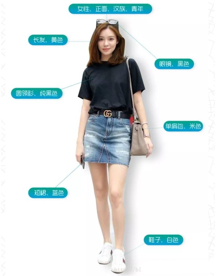 视频结构化大数据平台