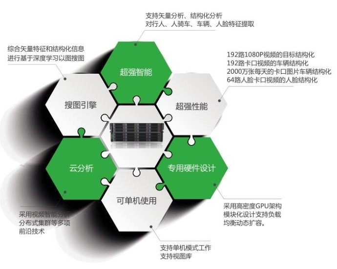 Z6人生就是博视频结构化