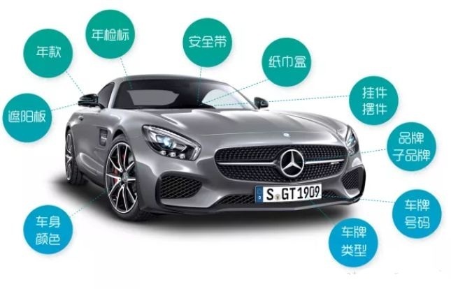 视频结构化解析平台