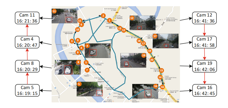 Z6人生就是博车辆沉鉴别