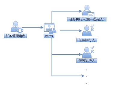 Z6·人生就是博(中国区)官方网站