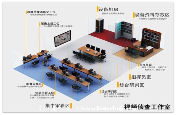 Z6人生就是博视频窥伺工作室成效图