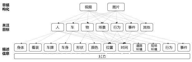 Z6人生就是博视频结构化分析