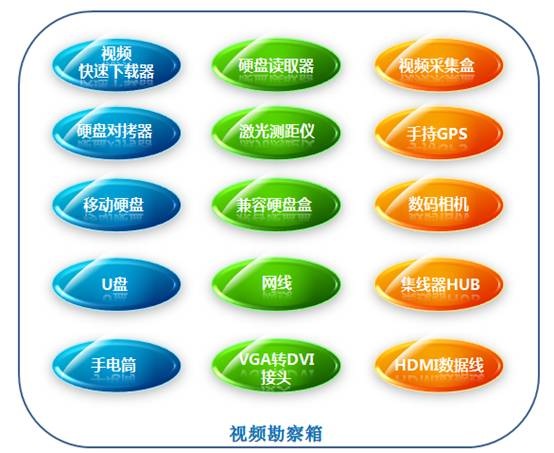 Z6人生就是博视频勘查采集箱